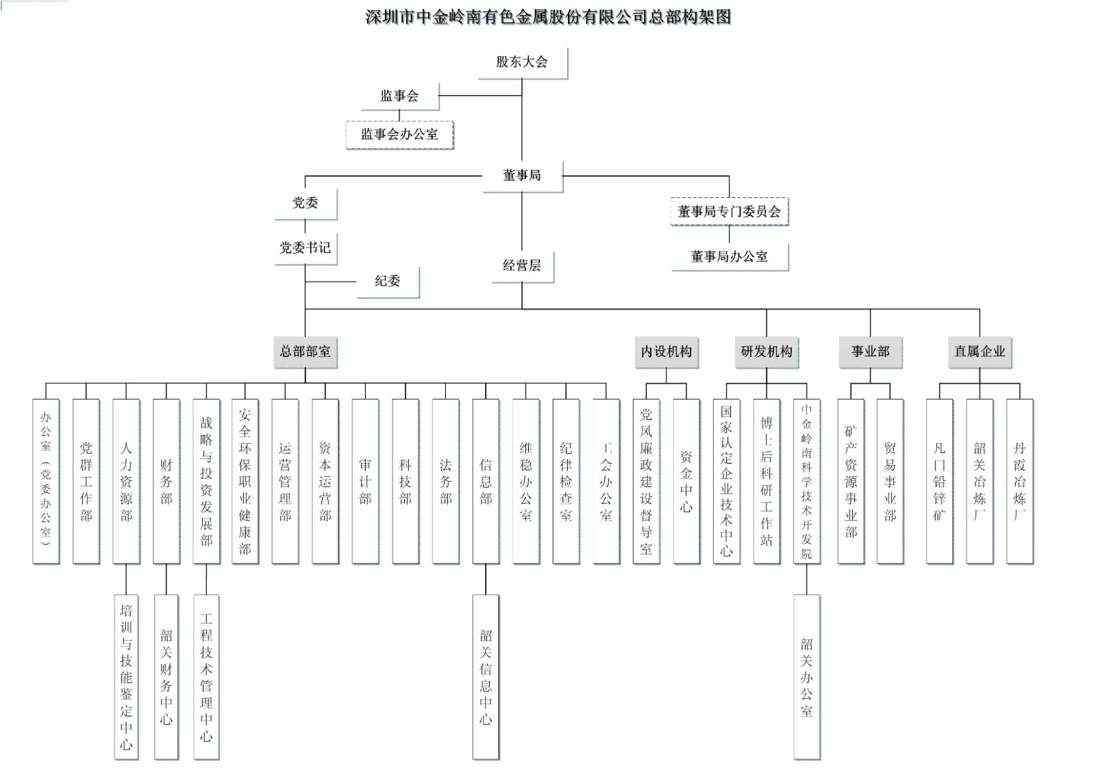 202-01【组织架构图】金年会app手机版在线登录股权架构全（工程公司）_00.jpg